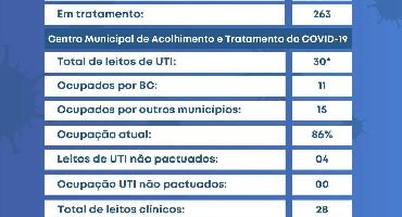 Balneário Camboriú chega a 22.106 casos confirmados de Covid-19