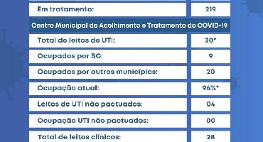 Balneário Camboriú registrou 11 novos casos de Covid-19