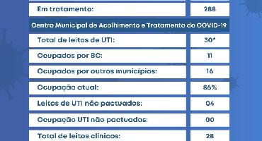 Balneário Camboriú registrou dois óbitos por Convid-19 hoje