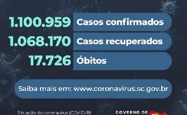 Coronavírus em SC:...