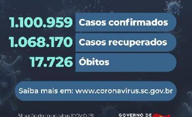 Coronavírus em SC:...