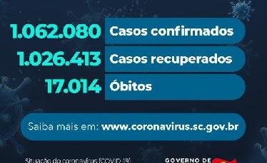 Coronavírus: Estado confirma...