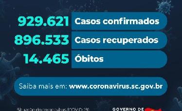 Covid-19: Estado confirma...