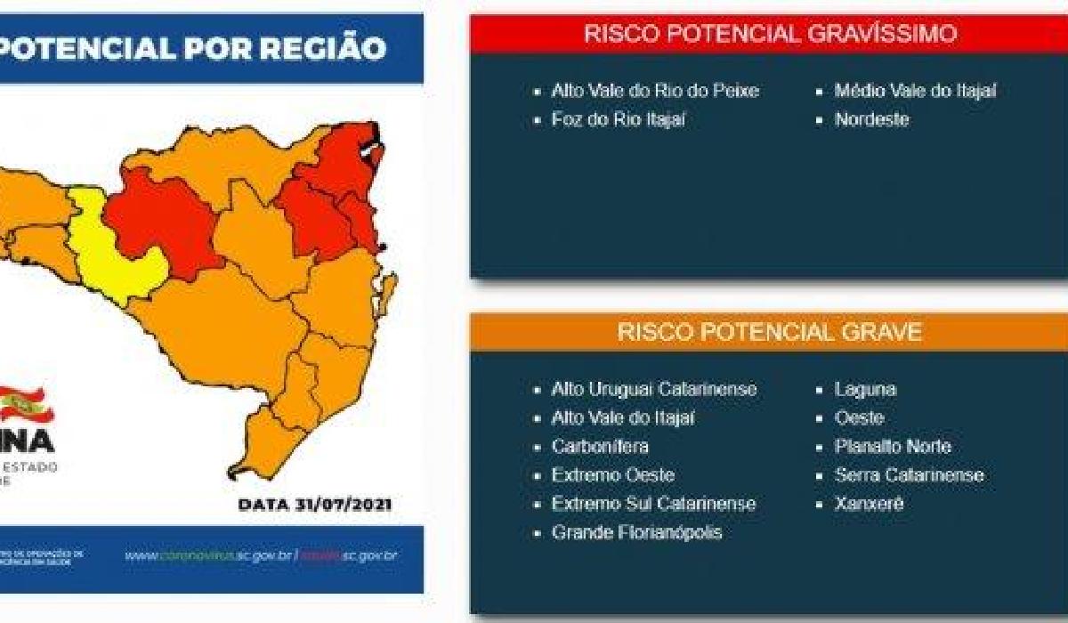 Covid-19: Foz do Rio Itajaí continua em risco potencial gravíssimo