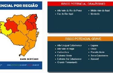 Covid-19: Foz do Rio Itajaí continua em risco potencial gravíssimo