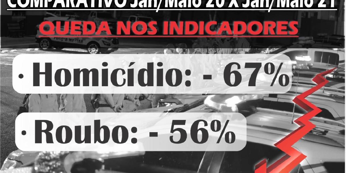 PM apresenta a análise estáticas das ocorrências de Balneário Camboriú