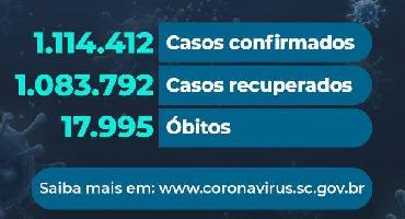 Santa Catarina confirma 17.995 mortes por covid-19